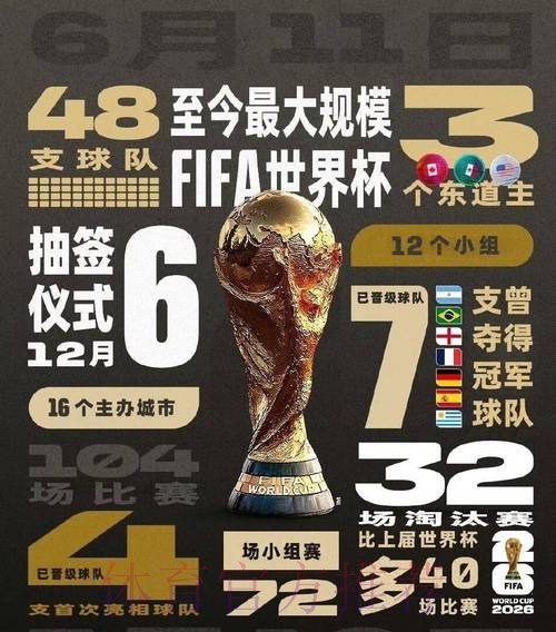 2026年世界杯投注全面指南与高效下注策略 2026年世界杯投注全面指南与高效下注策略