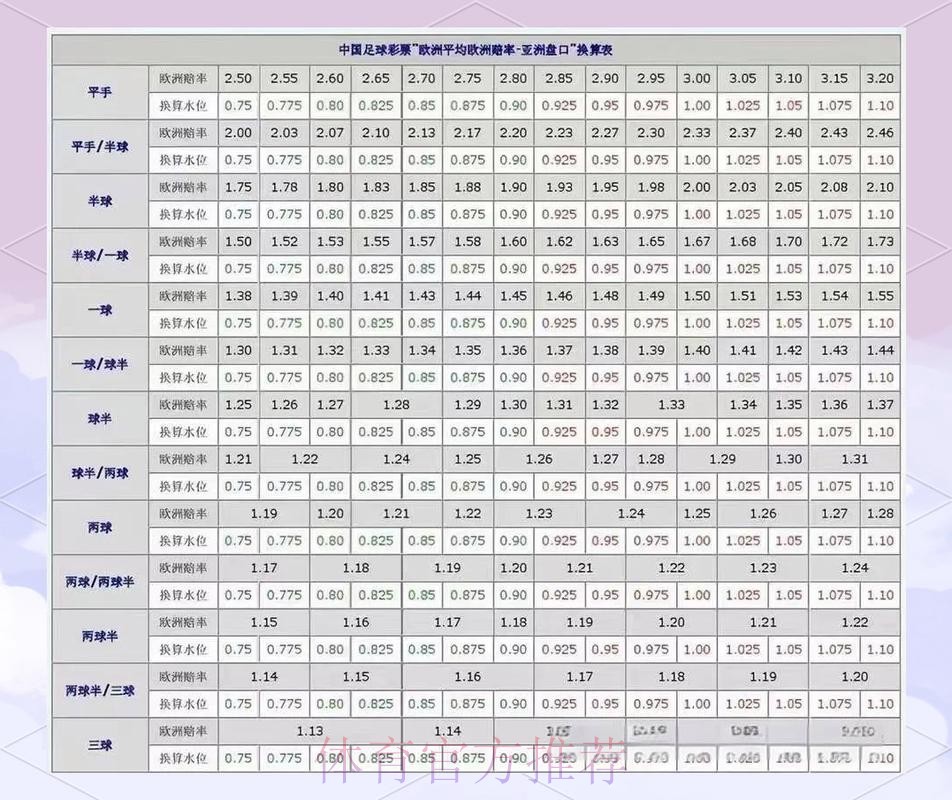 2026世界杯盘口分析与免费预测技巧全面解析
